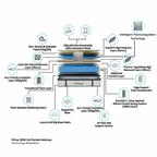 Prime Heated 3000 Gel Pocket Mattress – Smart Heat Zones & Timer-Controlled Warmth